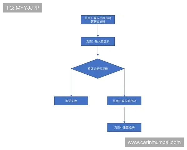 k8登录平台账号密码重置流程详细步骤指导 k8登录平台账号密码重置流程详细步骤指导